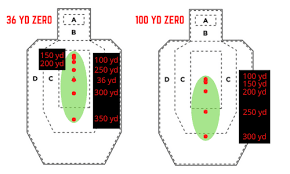 I shot a couple rounds at 200 and was off about 1 and decided to call it good, still having doubts that maybe things were not perfect (hate not having 100% confidence). 50 Yard Zero Target Understanding Zero Is A Critical Skill For Those New To Shooting Rifles After That I Really Wanted To See How The Rifle Would Be Hitting At