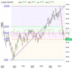 Petros Steriotis Blog Crude Oil Monday Dec 24