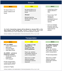 President rodrigo duterte has put metro manila, bulacan, cavite, laguna, and rizal under modified enhanced community quarantine (mecq). Rappler Auf Twitter More On Transportation Shuttle Services For Workers Allowed Ltfrb Says No Special Permit Needed P2p Transport Private Transportation Like Company Shuttles Allowed Limited International Flights Via