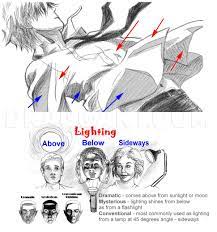 Here is a step by step process of how to use. How To Sketch Anime Clothes Step By Step Drawing Guide By Catlucker Dragoart Com In 2021 Guided Drawing Anime Outfits Anime