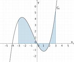 1 6 4 Flachenberechnung Mathe Formeln Mathe Abi Mathe Unterrichten
