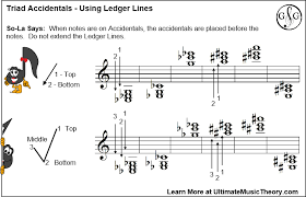 Menu & reservations make reservations. Placement Of Accidentals Blog 2 Of 3 Triad Accidentals Ultimate Music Theory