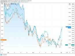 Wird unter anderem an den deutschen börsen und an der börse von toronto im nasdaq gehandelt und ist im nasdaq composite index gelistet. Nel Asa Aktie Startet Durch Blick Auf Wasserstoff Aktien