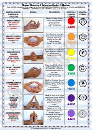 Pin By Manoj On Meditation Chakra Meditation Chakra