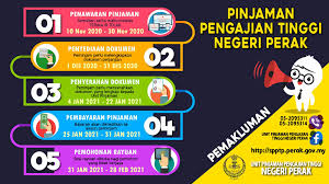 Makluman kepada pemohon pinjaman pengajian tinggi kerajaan negeri perak sesi 2020/2021. Unit Pinjaman Pengajian Tinggi Perak Inicio Facebook