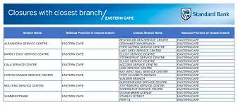 Most branches have limited hours on saturdays, so we should pay limited interest on our financial obligations to them. Standard Bank Closes Six Branches In Ec