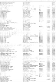 Image result for Multidentia concrescens