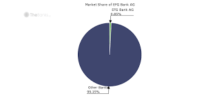 Member of the board, efg private bank limited (uk) member of the board of overseers, reinet investments s.c.a., luxembourg. Efg Bank Ag Switzerland Market Share