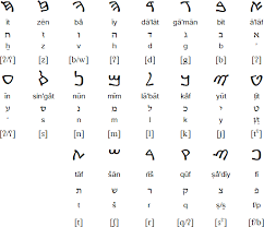 samaritan alphabet