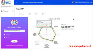 Tanggal 10 januari 2019 berlangsung ekspose sekolah imbas di wilayah gugus rd. Cara Unduh Dan Print Out Rapor Mutu Sekolah Dari Pmp Pmp Online Rapor Mutu Pmp Tahun 2020 Dapodik Co Id