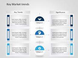 Key Market Trends Powerpoint Template 1 Slideuplift Business Powerpoint Templates Powerpoint Templates Marketing Trends