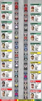 Formel 1 sky rennkalender 2021. Formel 1 Die Startaufstellung In Monaco Bild De