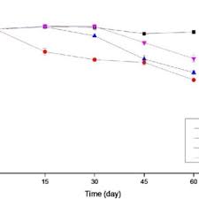 For the first part, start by running an inventory of everything that you need to store tidily, from additional towels to creams, and, if you. Pdf Effects Of Spray Drying On Lactobacillus Plantarm Bm 1 Viability Resistance To Simulated Gastrointestinal Digestion And Storage Stability