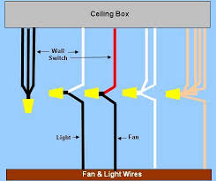 This wiring is a bit limiting as the fan and light are controlled from a single switch. Wiring A Ceiling Fan Light Part 2