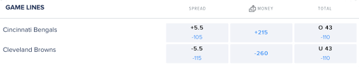 2020 nfl week 2 odds. Bengals Vs Browns Week 2 Nfl Odds Nfl Picks For Tnf