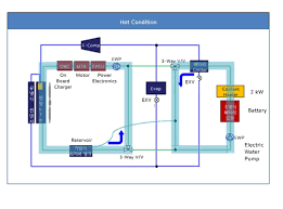 Must lithium batteries be balance charged ? Exclusive Details On Hyundai S New Battery Thermal Management Design Electric Revs