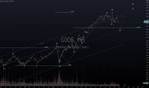 (goog) stock quote, history, news and other vital information to help you with your. Goog Stock Price And Chart Nasdaq Goog Tradingview