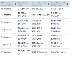 Here Are Your New Income Tax Brackets For 2019 Income Tax Brackets Tax Brackets Income Tax