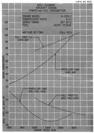 What Is My Bhp If I Open Full Throttle And How Is It