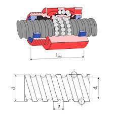 단축 로봇의 내부 구조인 볼스크류 방식과 타이밍 벨트 방식의 단면도 및 하중 전달 메커니즘 비교