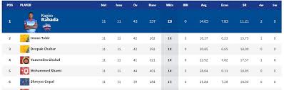 ipl points table 2019 standings ranking orange cap