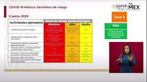 El subsecretario dijo que las medidas dictadas hasta ahora no han sido suficientes, de forma que se todas las actividades no incluidas en el listado se entenderán como no esenciales y no deberán realizarse a partir de mañana, sábado 19 de diciembre y hasta el. Actividades Que Se Pueden Realizar Conforme Al Semaforo De Riesgo Por Covid 19 Youtube