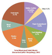 54 Specific Usda Food Cost Chart