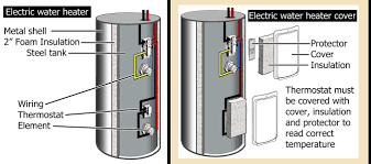 Water Heater Wire Size Wiring Diagrams