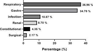 Malaysian healthcare performance unit national institute of health, c/o deputy data source: Frontiers Is Misdiagnosis Of Type 1 Diabetes Mellitus In Malaysian Children A Common Phenomenon Endocrinology