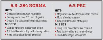 6 5 284 Norma Vs 6 5 Prc Cartridge Clash