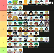 The tier list includes new units from the latest update, as well as. All Star Tower Defense Official Tier List Community Rank Tiermaker