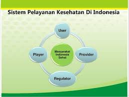 Maybe you would like to learn more about one of these? Konsep Sistem Dalam Keperawatan Ppt Download