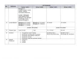 Format baharu pt3 bagi matematik mulai tahun 2019. New Format For Pt3 2019 Parenting Times