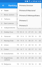 Encontrá las mejores noticias de primera b metropolitana y mantenete informado en olé. Argentina Primera Division Football Amazon De Apps Fur Android
