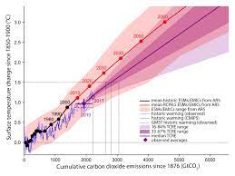 The ipcc report, released today in south korea, is an urgent reminder that global warming poses a grave risk to humanity. Chapter 2 Global Warming Of 1 5 Âºc