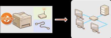 Download drivers, software, firmware and manuals for your canon product and get access to online technical support resources and troubleshooting. Connecting To A Network Canon I Sensys Mf8580cdw Mf8550cdn Mf8540cdn Mf8280cw Mf8230cn User S Guide