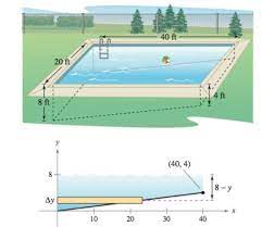 Deepspot is a swimming pool and scuba diving training center, located in mszczonów, poland near warsaw. Fluid Force A Swimming Pool Is 20 Feet Wide 40 Feet Long 4 Feet Deep At One End And 8 Feet Deep At The Other End See Figures The Bottom Is An