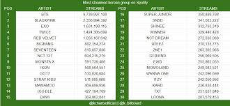 Who was covering south korean supporters but recognised the singer. Ptd On Twitter The Gap S Seven Billion Bts Legends Wbk Bts Twt