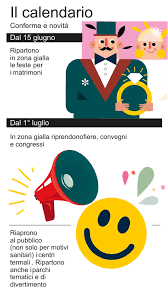 Il cts si riunirà già in settimana, a farlo sapere è il ministro gelmini. Coprifuoco Alle 23 Green Pass Matrimoni Piscine Il Governo Accelera Sulle Riaperture Corriere It