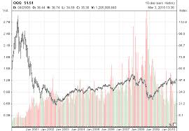 exchange traded funds etfs nasdaq 100