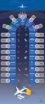 How much are airline miles worth. How Much Are Miles Worth Learn How Much Your Airline Miles Are Worth Milesbuyer