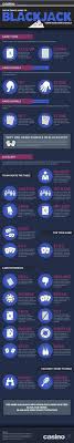 How much money can you make taking surveys online? 7 Best Blackjack Gambling Ideas Blackjack Gambling Counting Cards