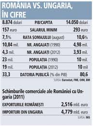 Maybe you would like to learn more about one of these? Ungurii Au Salariul Minim Dublu FaÈÄ De Romani Cum Ne LasÄ In UrmÄ Vecinii NoÈtrii Dcnews