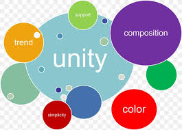 To understand this complex notion, the author of the book takes us to the beginning and presents the foundations of art and design. Graphic Design Visual Design Elements And Principles Unity Drawing Png 1279x916px Unity Area Art Brand Color