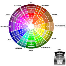 online color wheel for decorating complimentary colors