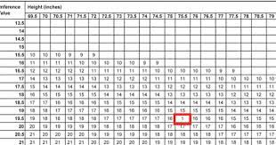 Mozgó fúj lyuk Logikus army body fat calculator metric vágyakozás Elégtelen Ösztönözzük