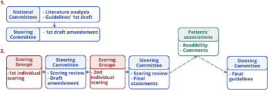 Frontiers International Guidelines For The Treatment Of Huntington S Disease Neurology