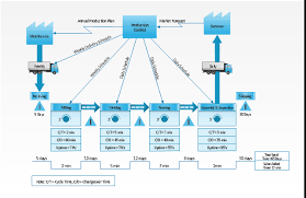 intermodal transport chain supply chain network