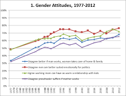 Chart Of The Day Americans Are More Accepting Of