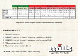 Mills Nutrients Growth Chart Avlb At Www Drgreenthumbshgs